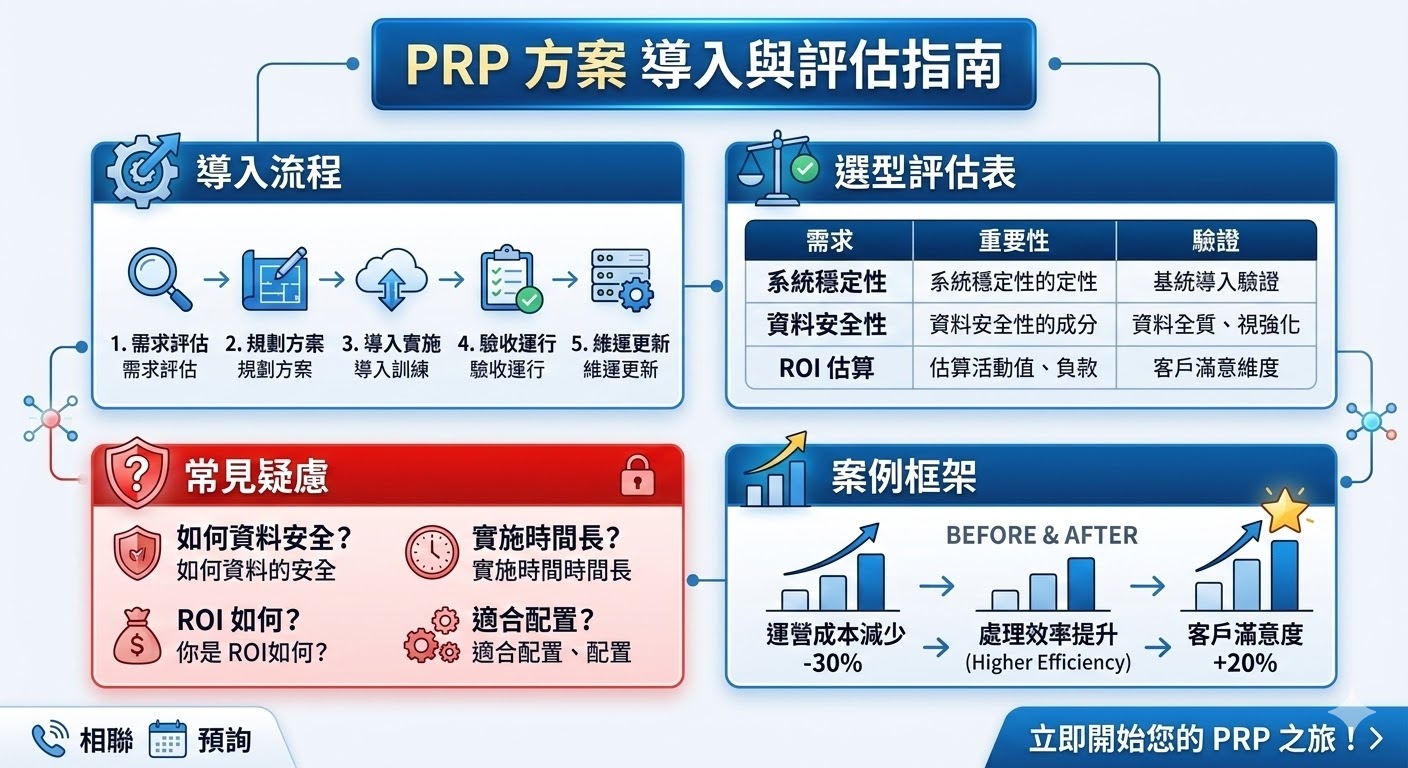 PRP（血小板富集血漿）是一種先進的治療技術，廣泛應用於醫療領域。這項技術通過提取患者自身的血液，富集血小板並注射回體內，用於促進修復過程。PRP 方案的導入有助於提升治療效果，並改善患者的康復速度。了解如何選擇合適的 PRP 方案並評估其 ROI，可以幫助企業和醫療機構實現更高效的運營和更好的治療結果。